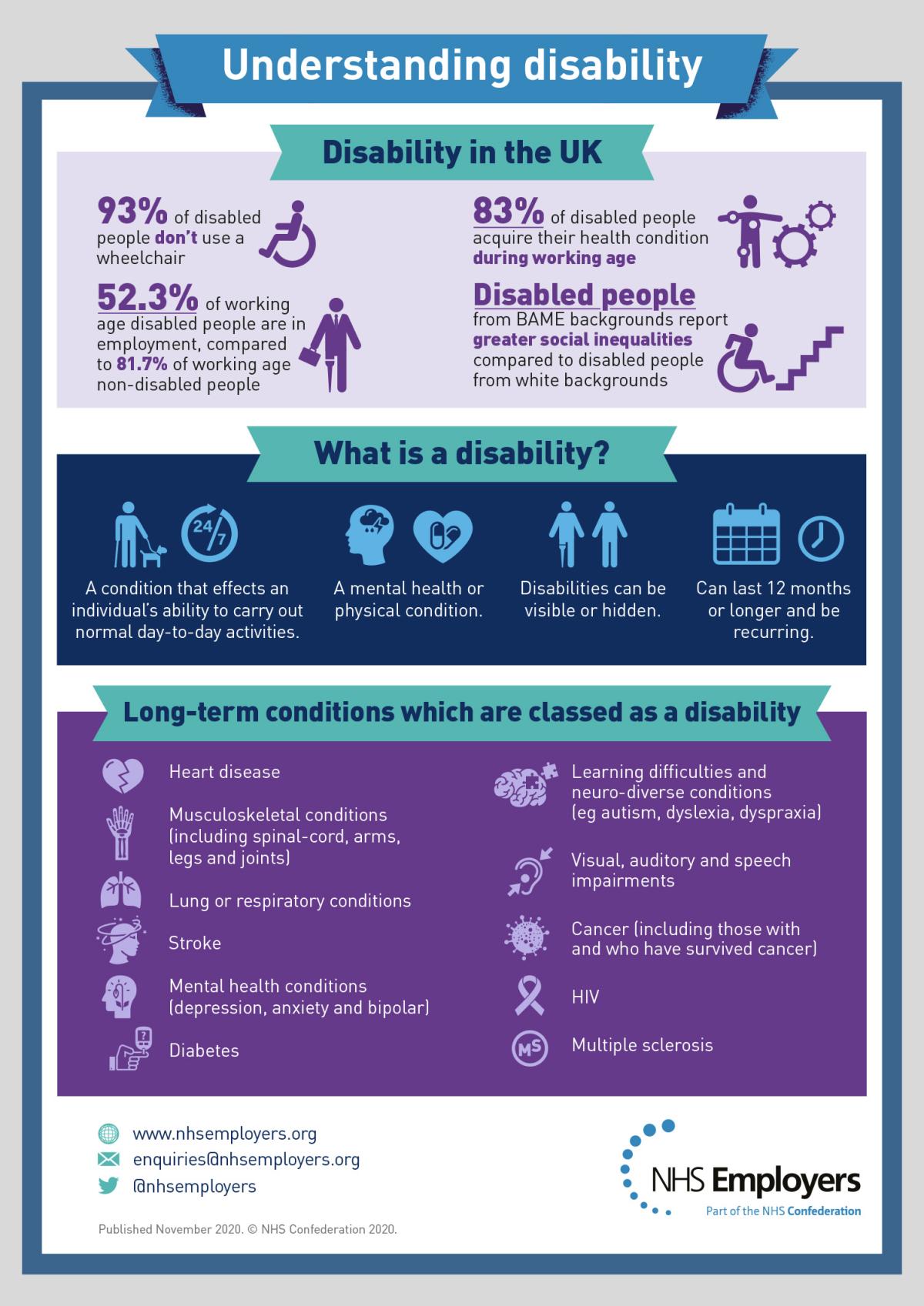 Understanding disability infographic | NHS Employers 